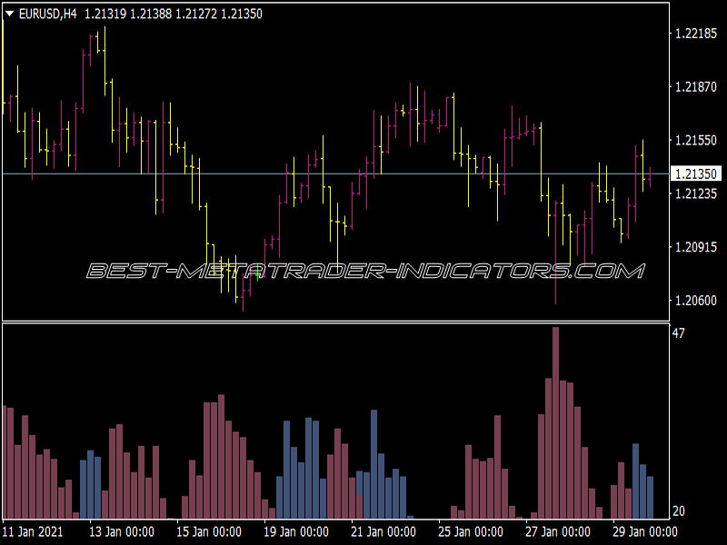 X-Xardfx ADX Histo Indicator