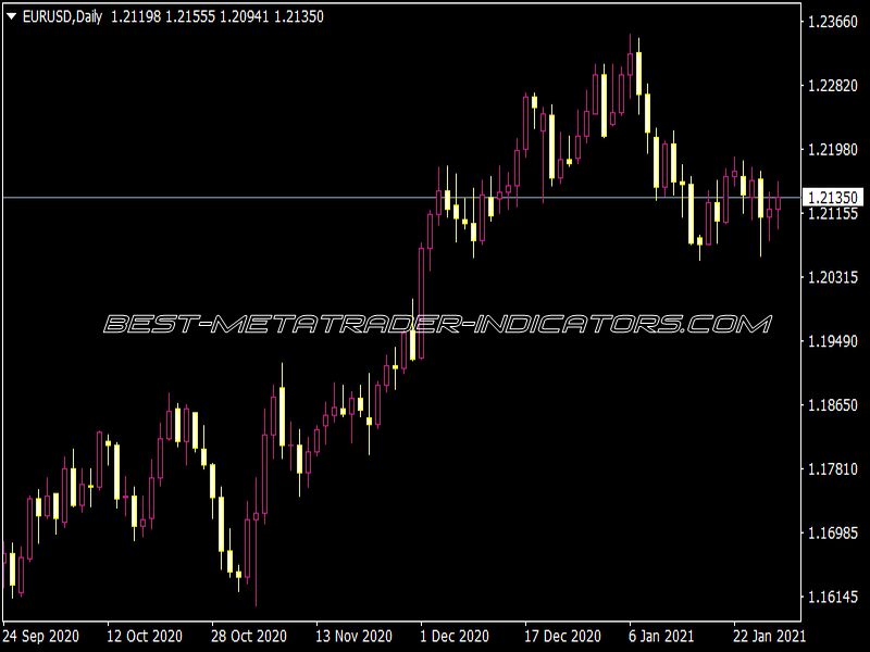 X-Xardfx Meter Indicator