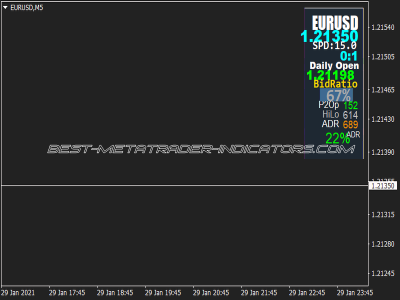 X-Xardfx Panel Bid Ratio Indicator