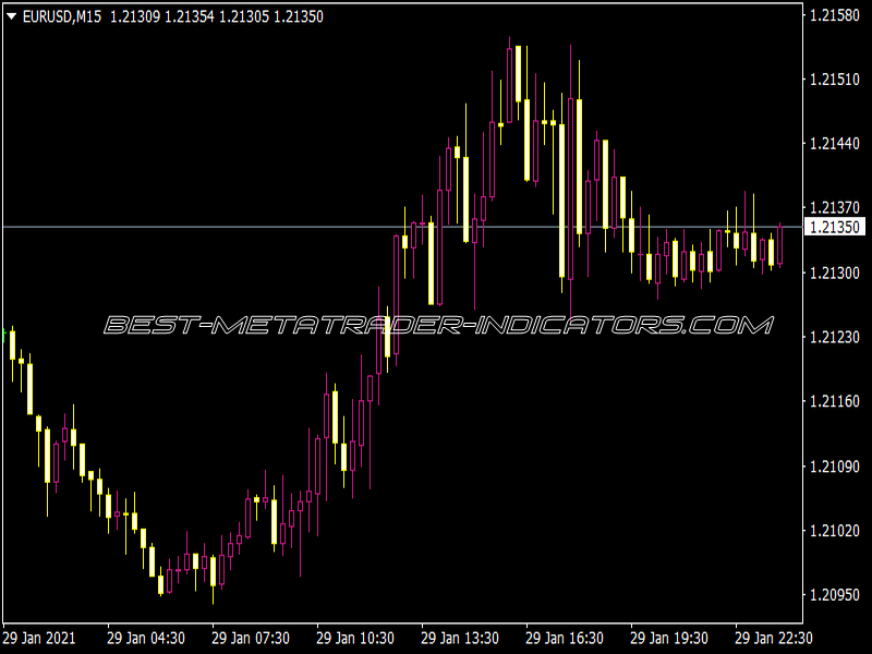 Xardg Pips Indicator