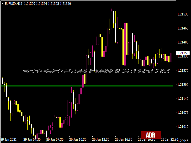 Xu ADR D1 Button Indicator