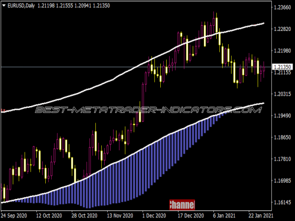 XU Channel Button Indicator