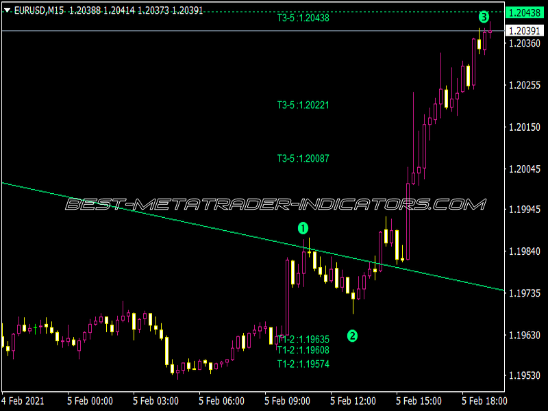 1-2-3-4-5 Waves Indicator