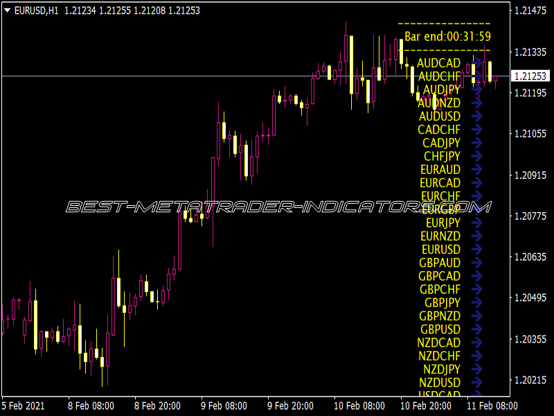 Trading Signals Panel V1 Indicator