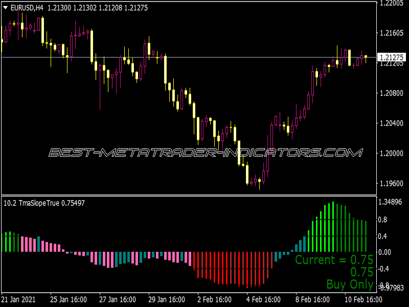 TMA Slope True Indicator