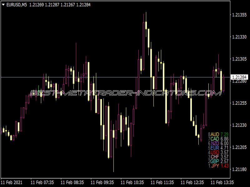 1000 Pips Mini Indicator