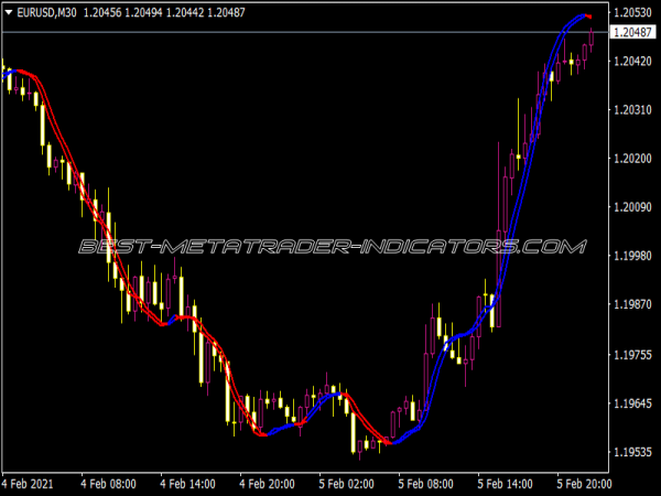 15 Menit Indikator 5