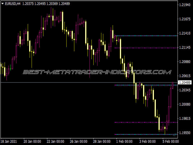 Iseng KG Range Calc V4.21 Indicator