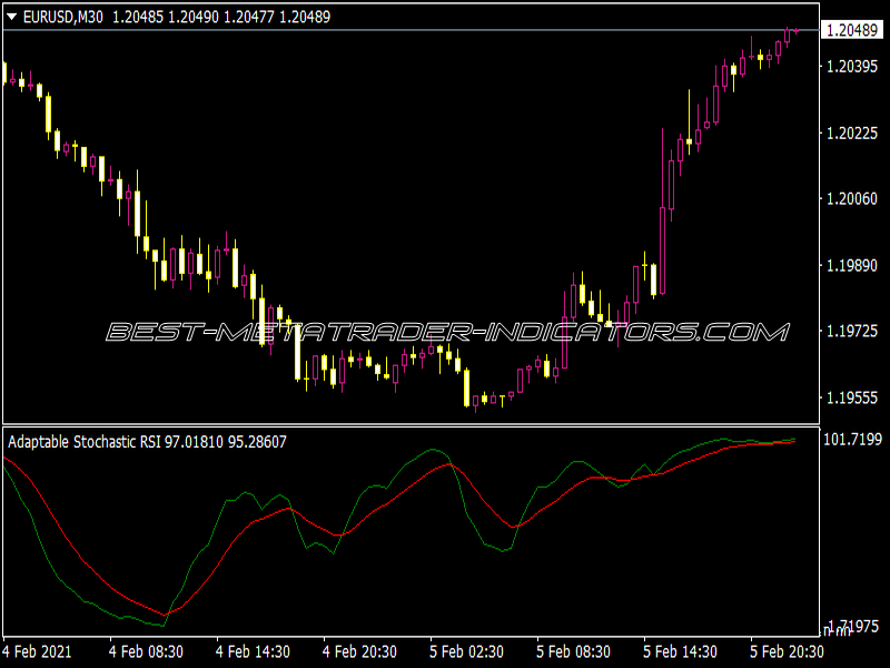 Adaptable Stoch RSI Arrows Indicator