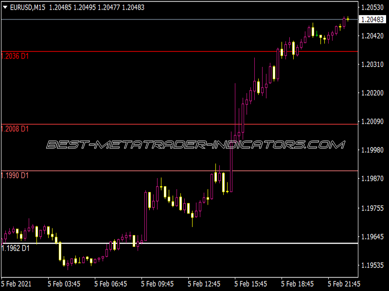 All Pivots V5.4 Indicator