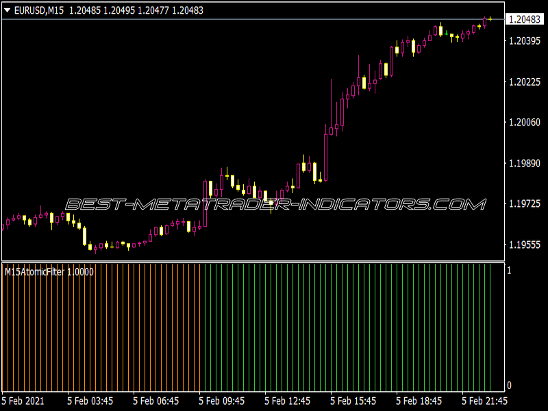 Atomic Dos Indicator