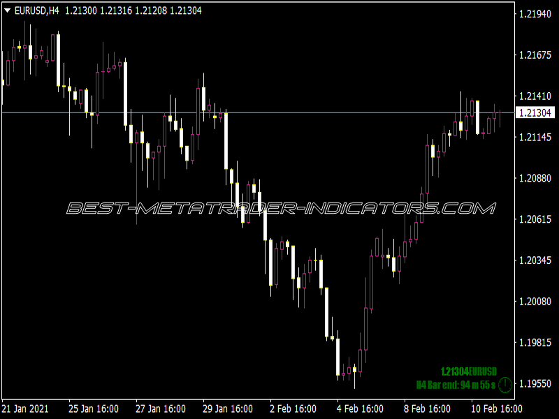 B Clock TRO Modefied Version Indicator