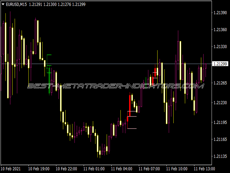 Bar Supply and Demand Indicator for MT4