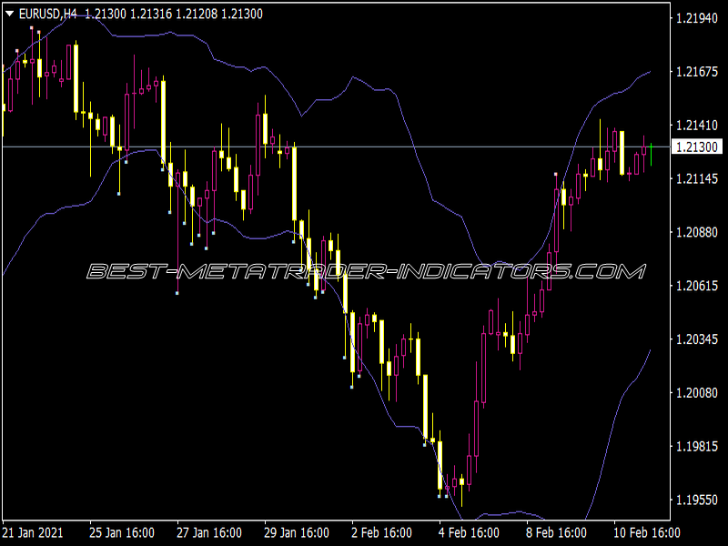 Bolli Toucher Indicator for MT4