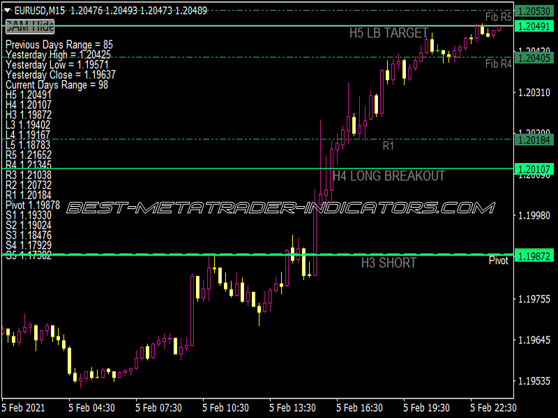 Camarill ADT W Toggle Indicator