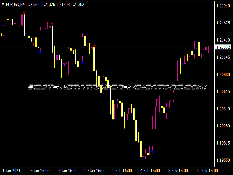 CCI Arrow Indicator