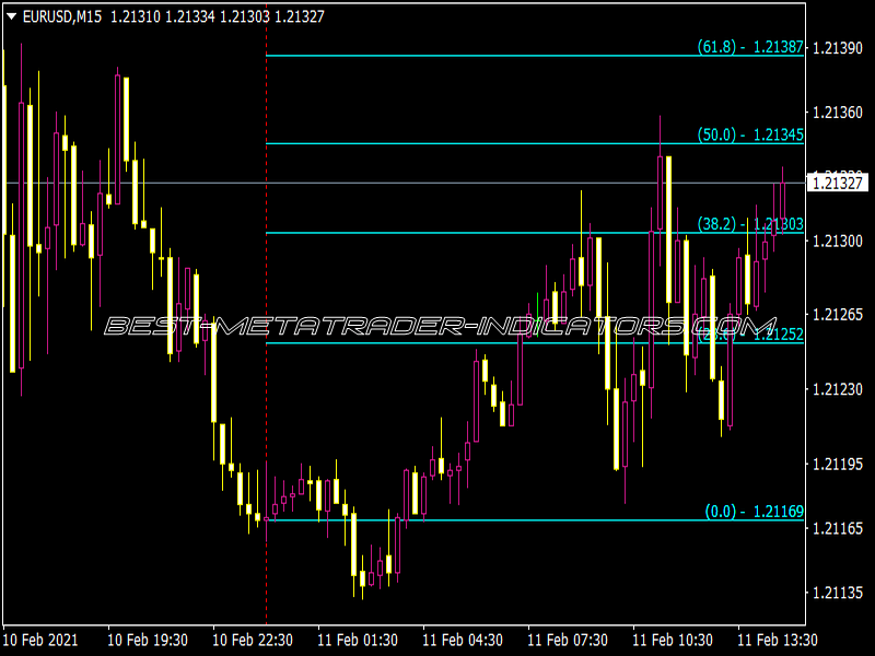 Day Fibo Indicator