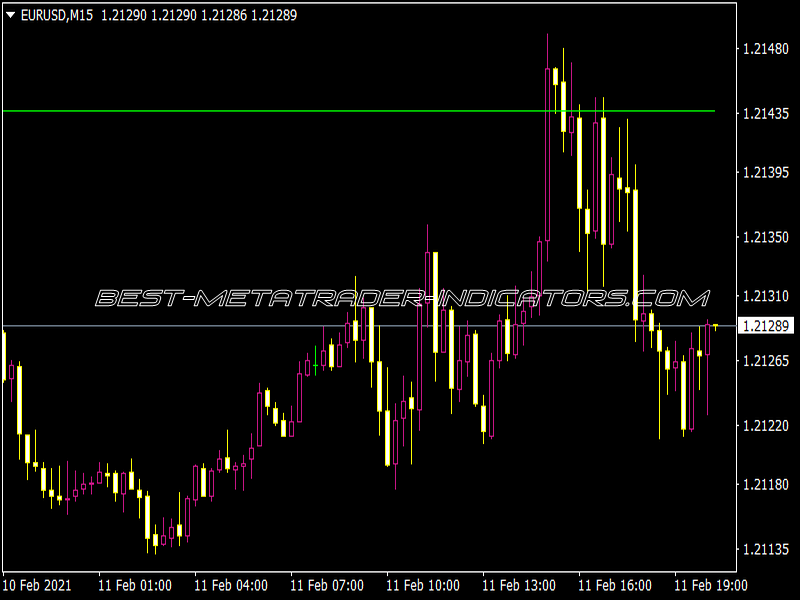 Digital Fractal Arrow Indicator