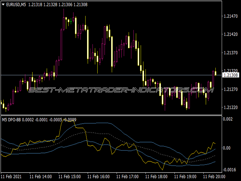 DPO BB 2 AHTF Indicator