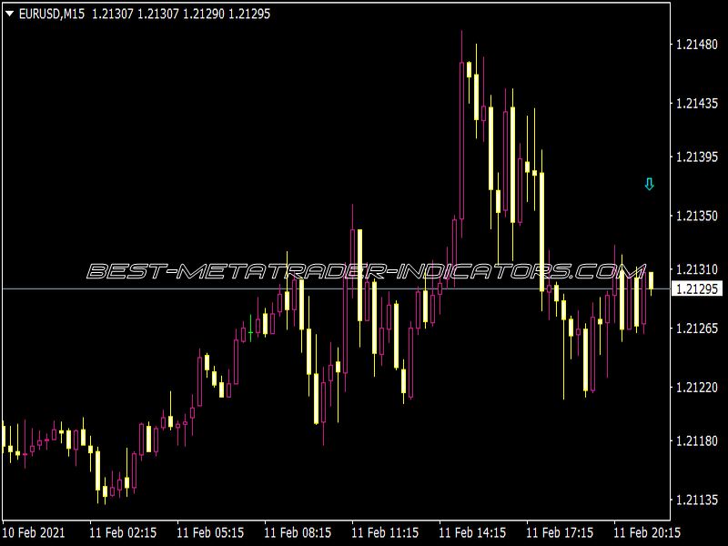 EMA Cross RSI-Trend Spotter Indicator