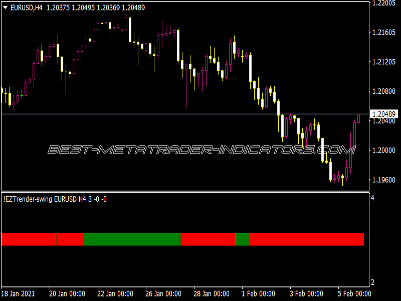 EZ Trend er Swing Indicator