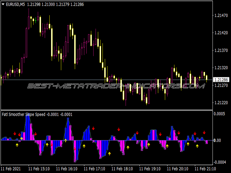 FATL Smoother Slope Speed Indicator