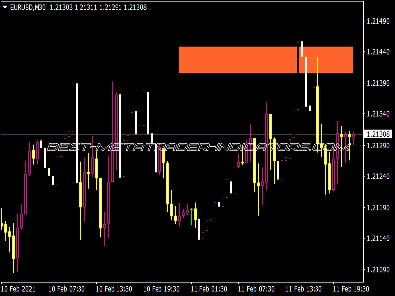 FIB Support Resistance (SR) Indicator