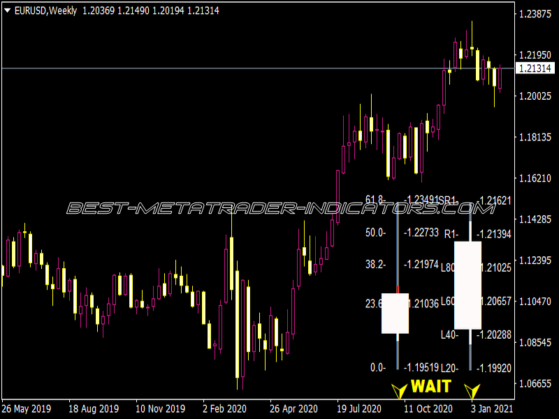 Fibo Pivot Candle Bar Indicator