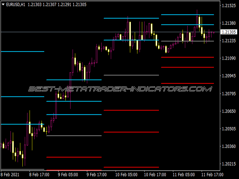 Fibo Pivots Levels with Alerts