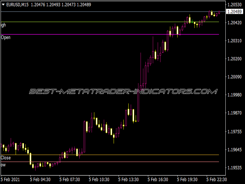 Fibo Calc Indicator