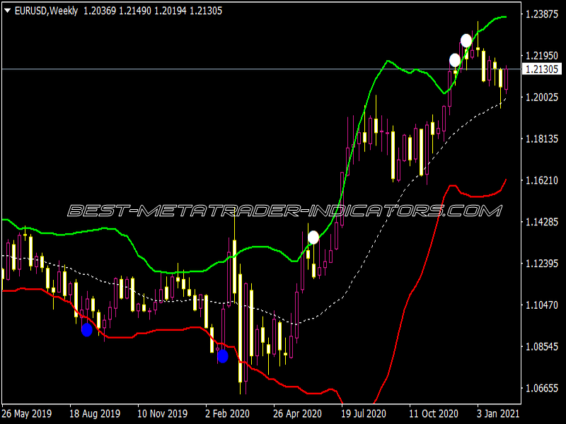 Fiji Bollinger Bands (BB) with Alert Indicator