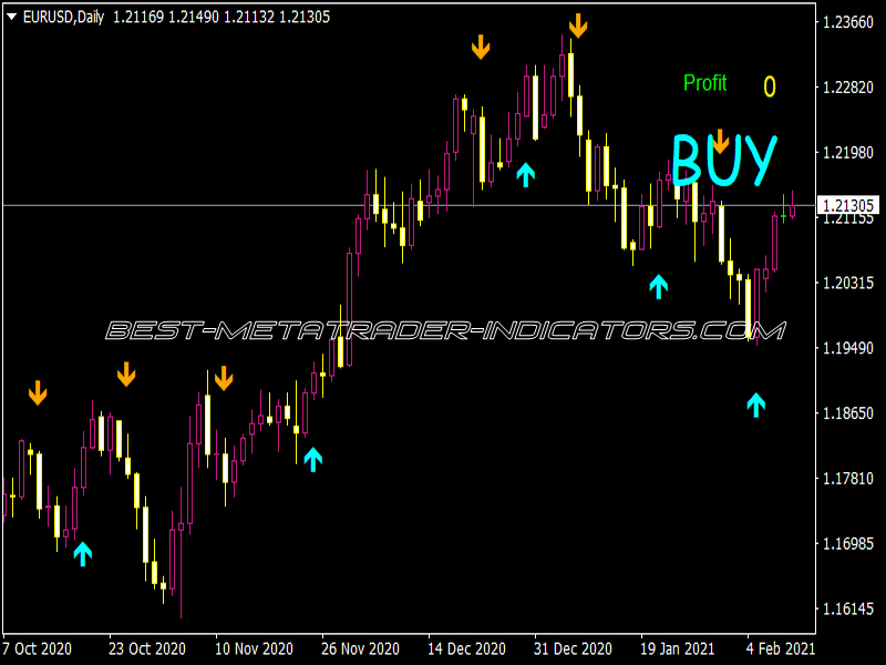 Forex Space Indicator for MT4