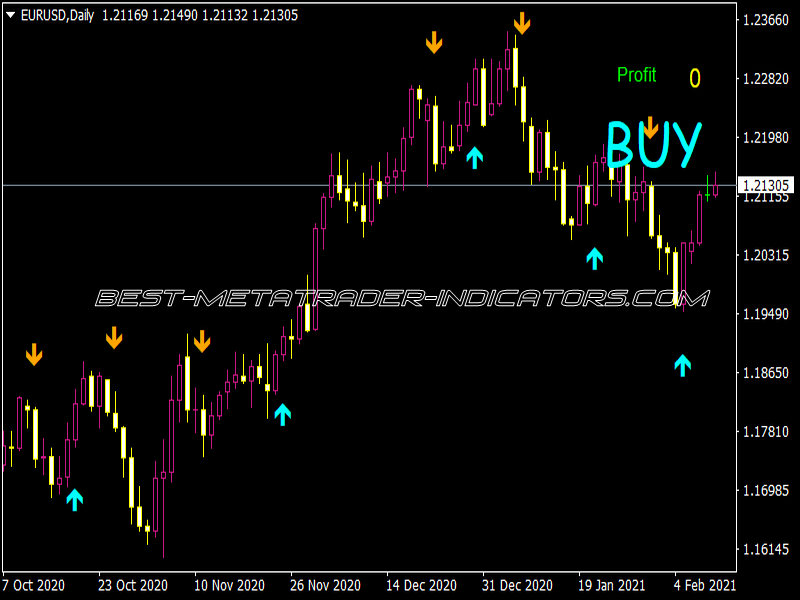 Forex Space Indicator