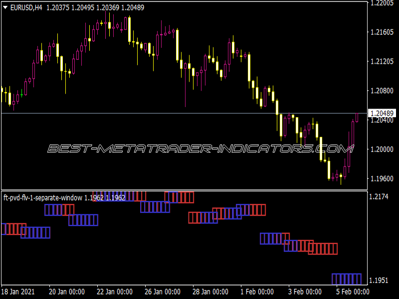 FT PVD FLV 1 Separate Window Indicator