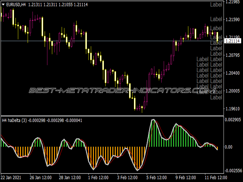 HA Delta AHTF 3.1 Indicator