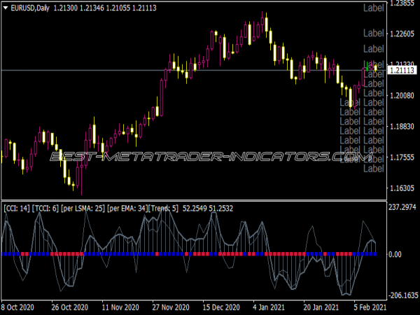 HA T3.1 W LNX Indicator HA T3.1 W LNX Indicator