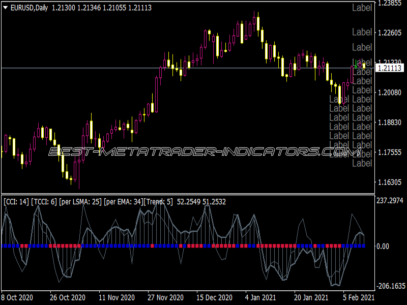 HA T3.1 W LNX Indicator