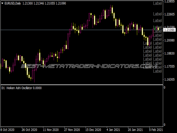 Heiken Ashi Oscillator MTF Alerts