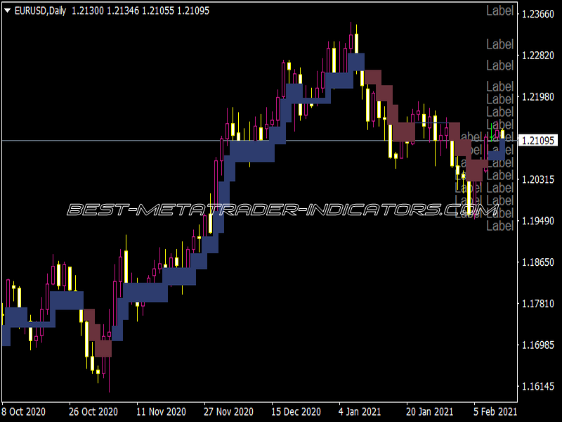 Heiken Long Trend B Indicator