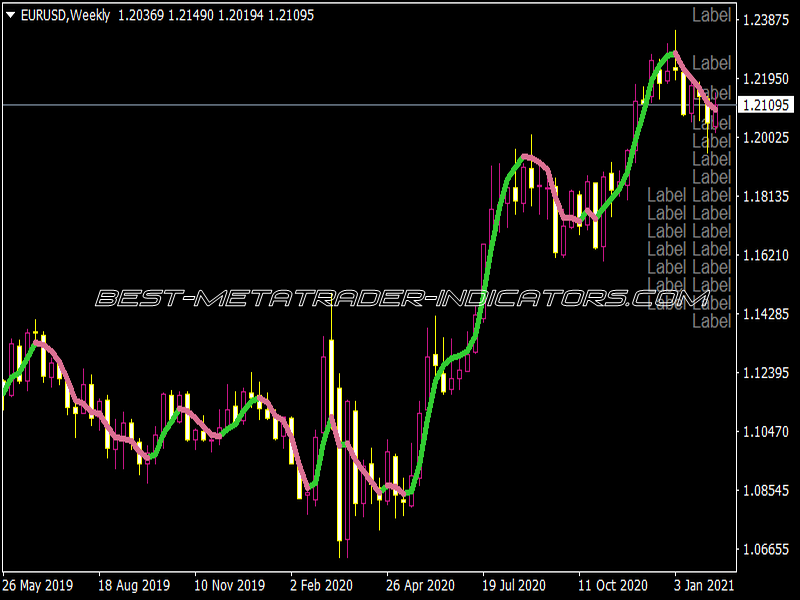 Hull Parabolic 2 Extraordinaire Indicator