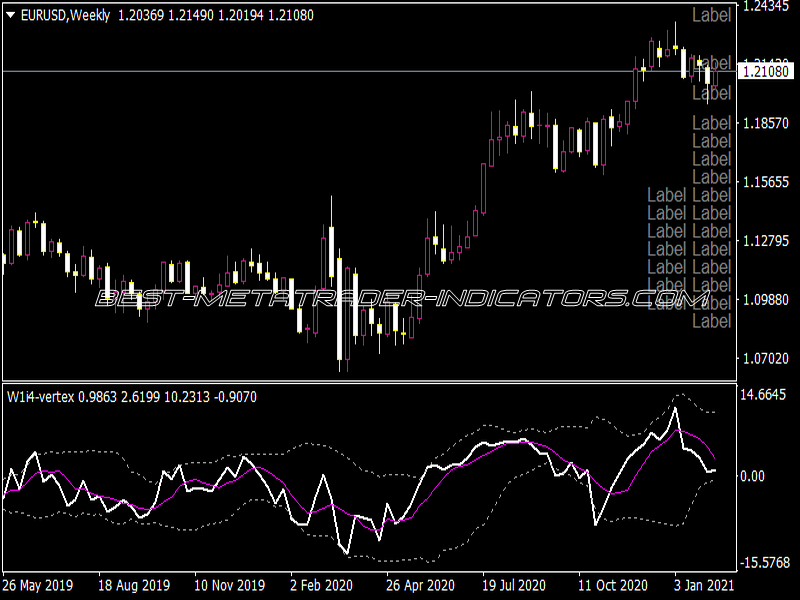 I 4 Vertex Indicator