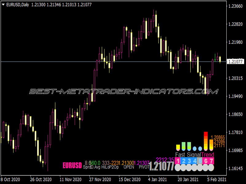 JoGET 58 XX Indicator