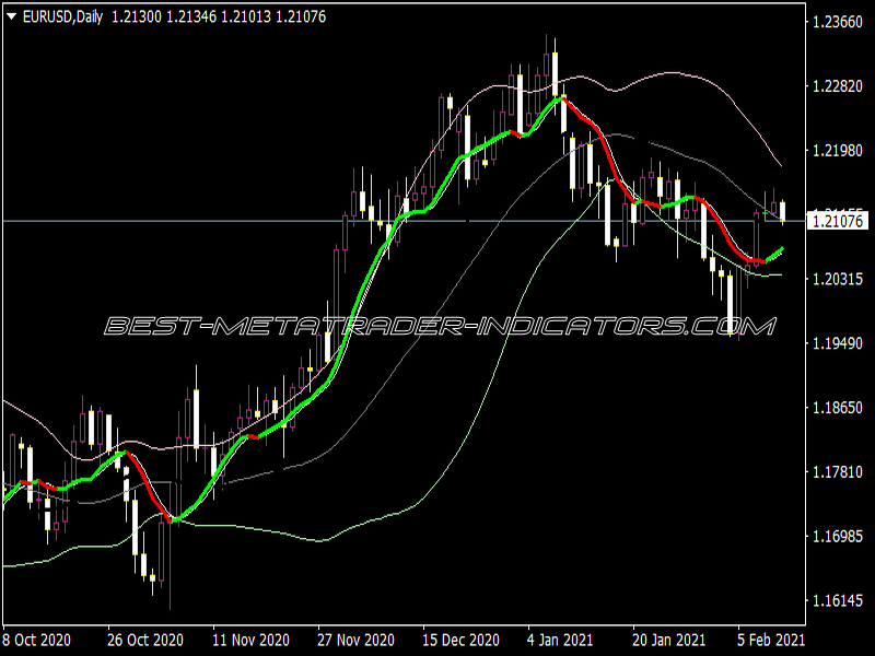 JoGET MA 2B MTF Alerts Indicator