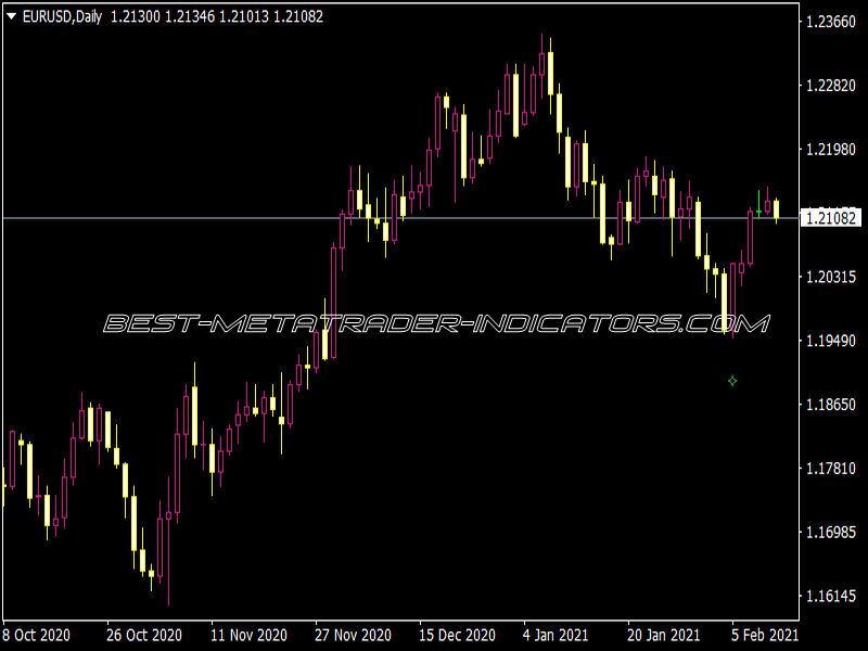 JRC Mod Fractals Indicator