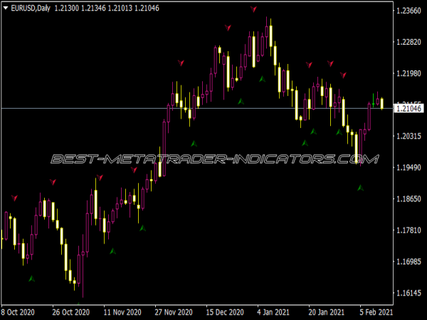 JRC Mod Mac Crossover Alert Indicator