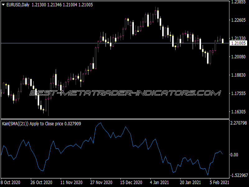 Kairi 1.01 AHTF Indicator