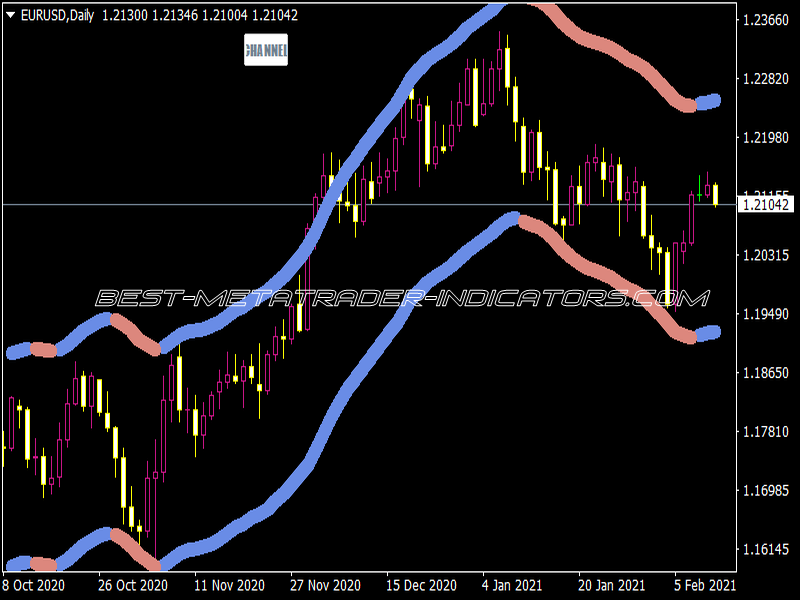 KC Channel Indicator