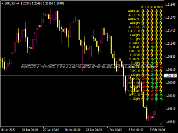 Lawgirls Trend Display V1.04 Indicator