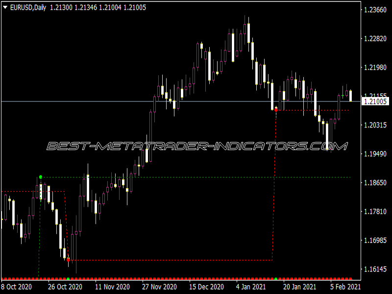 Le Man Signal V2 Indicator