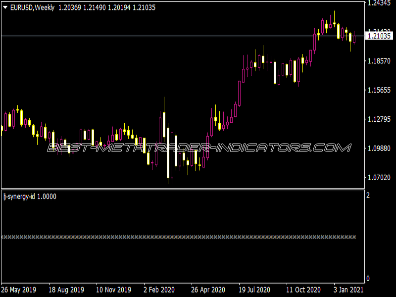 LJ Synergy ID Indicator